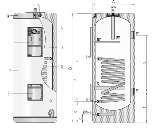 Технические характеристики Lapesa серии CV - M 1, 110 - 150 литров