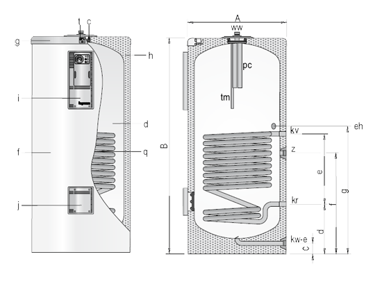 Технические характеристики Lapesa серии CV - M 1, 200 - 500 литров