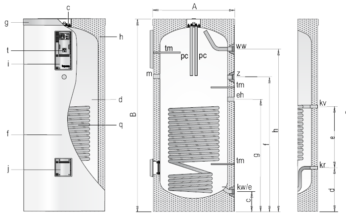 Технические характеристики Lapesa серии CV - M 1, 750 - 1000 литров