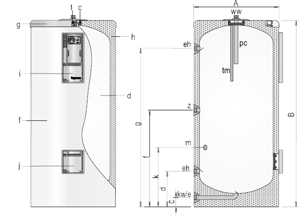 Технические характеристики Lapesa серии CV - R 200 - 500 литров