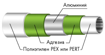 Металлопластиковые трубы для систем отопления и водоснабжения