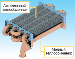 Высокий КПД и длительная эксплуатация котла, благодаря теплообменнику из меди и алюминия.