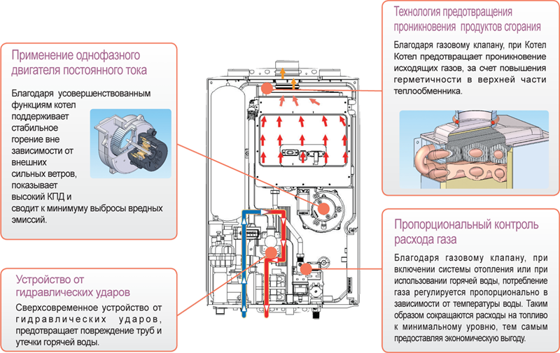 Падает давление в котле навьен без утечек. Газовый котел Kiturami давление воды. Коды ошибок газового котла Китурами. Котел Кореастар растет давление. Схема теплообменника Китурами h120240494.