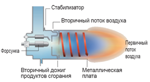 Турбоциклонная газовая / жидкотопливная горелка