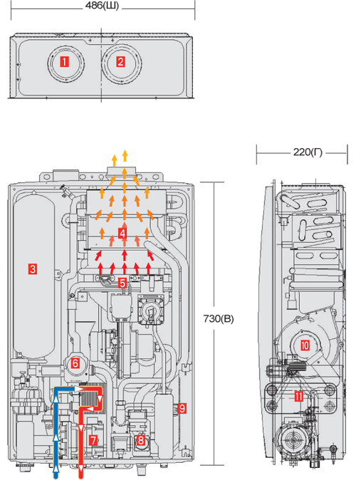 ECO CONDENSING