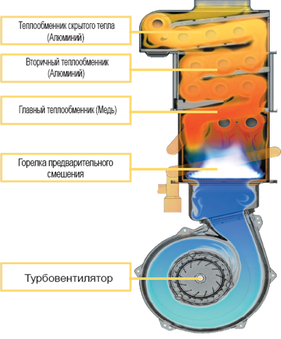 Настенный конденсационный котел ECO CONDENSING