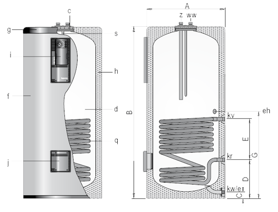 Технические характеристики Lapesa серии GX - M 1, 200 - 500 литров