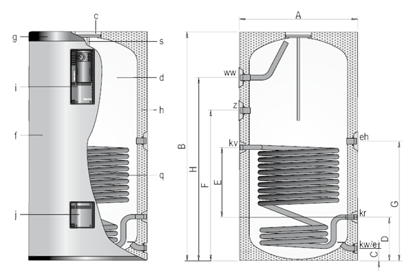 Технические характеристики Lapesa серии GX - M 1, 800 - 1000 литров
