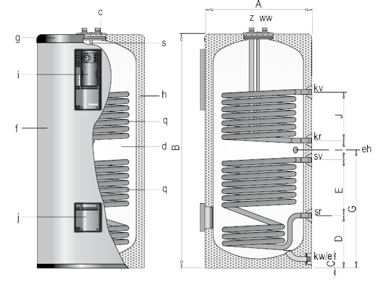 Технические характеристики Lapesa серии GX - M 2 300 - 500 литров