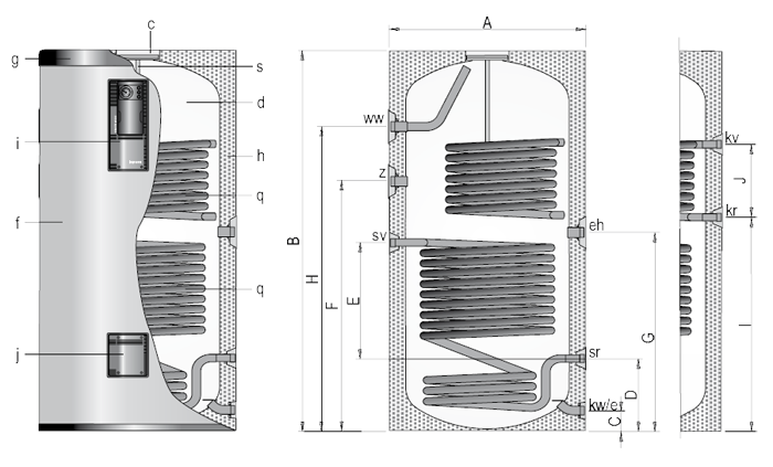 Технические характеристики Lapesa серии GX - M 2 800 - 1000 литров