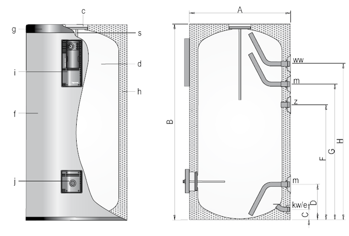 Технические характеристики Lapesa серии GX - R