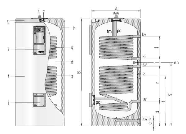 Технические характеристики Lapesa серии CV - M 2 300 - 500 литров