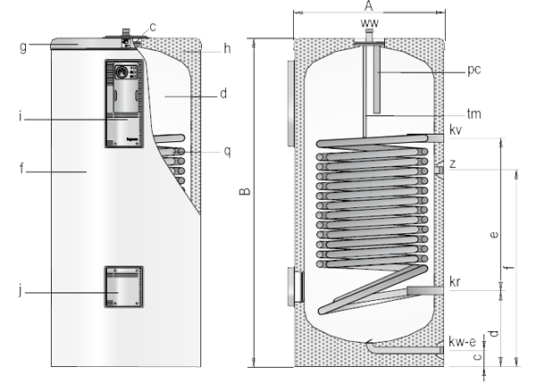 Технические характеристики Lapesa серии CV - HL 200 - 500 литров