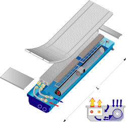 MINIB COIL-KT, втраиваемые в пол конвекторы с вентилятором