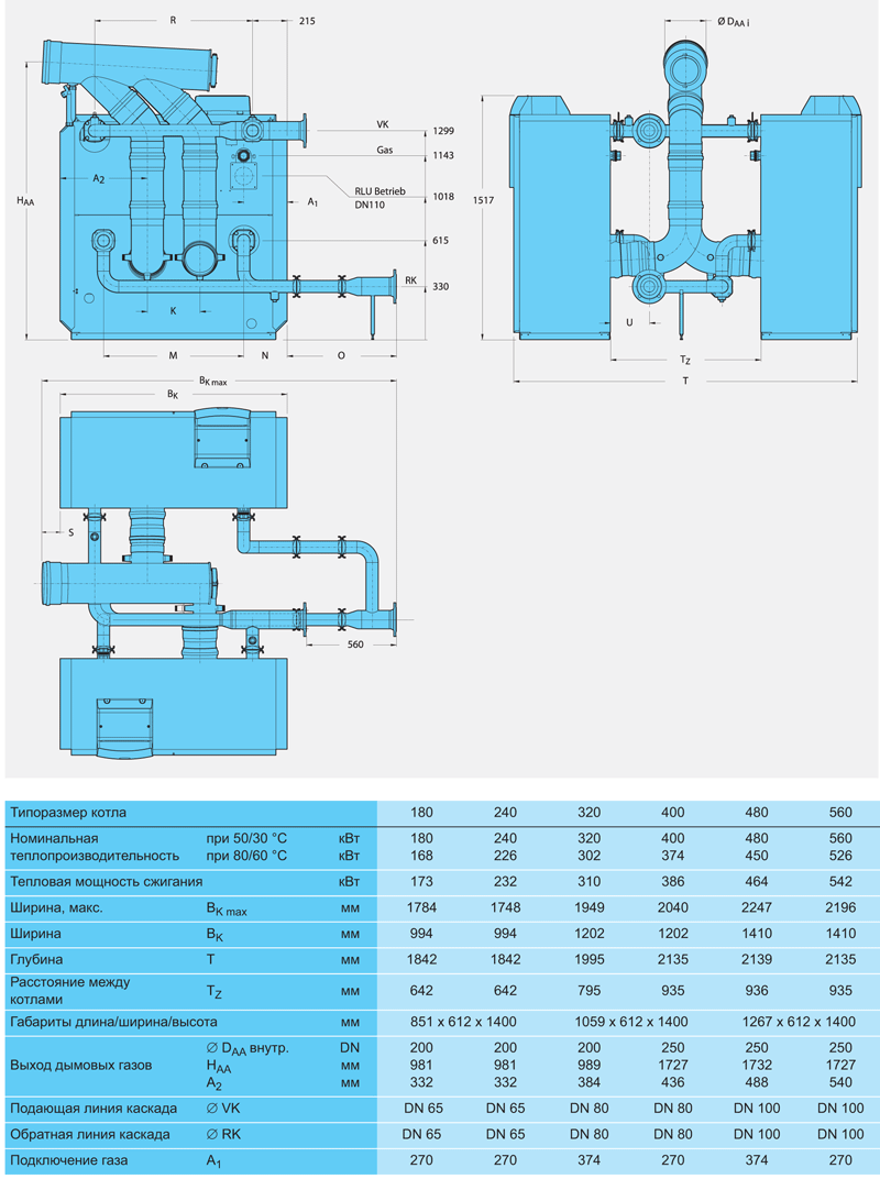 Напольные газовые конденсационные котлы Buderus Logano plus GB 312 