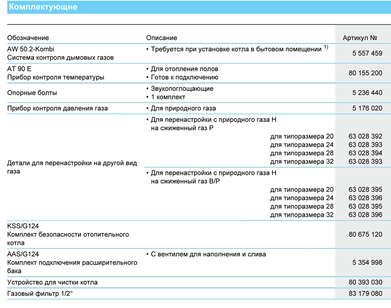 Напольные чугунные котлы, работающие на газе Buderus Logano G124WS 