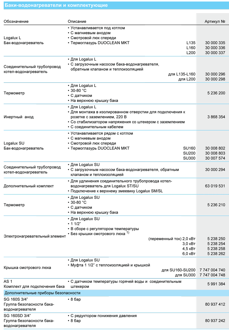 Напольные чугунные котлы, работающие на газе Buderus Logano G124WS 