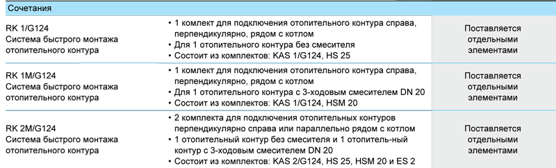 Напольные чугунные котлы, работающие на газе Buderus Logano G124WS 