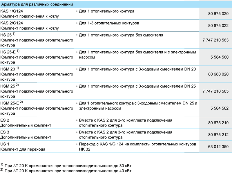 Напольные чугунные котлы, работающие на газе Buderus Logano G124WS 