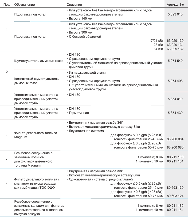 Напольные чугунные котлы, работающие на газе/дизельном топливе Buderus Logano G125SE 