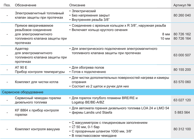 Напольные чугунные котлы, работающие на газе/дизельном топливе Buderus Logano G125SE 