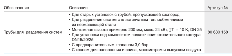 Напольные чугунные котлы, работающие на газе/дизельном топливе Buderus Logano G125SE 