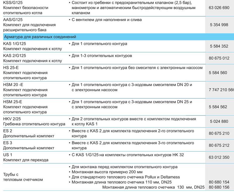 Напольные чугунные котлы, работающие на газе/дизельном топливе Buderus Logano G125SE 