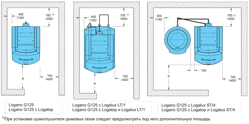 Напольные чугунные котлы, работающие на газе/дизельном топливе Buderus Logano G125SE 