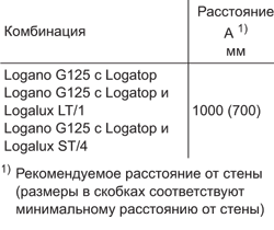 Напольные чугунные котлы, работающие на газе/дизельном топливе Buderus Logano G125SE 