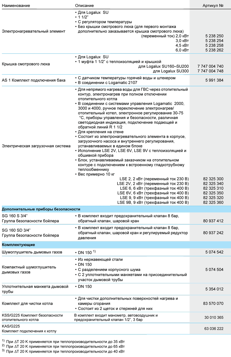 Напольные чугунные котлы, работающие на газе/дизельном топливе Buderus Logano G225WS SE 