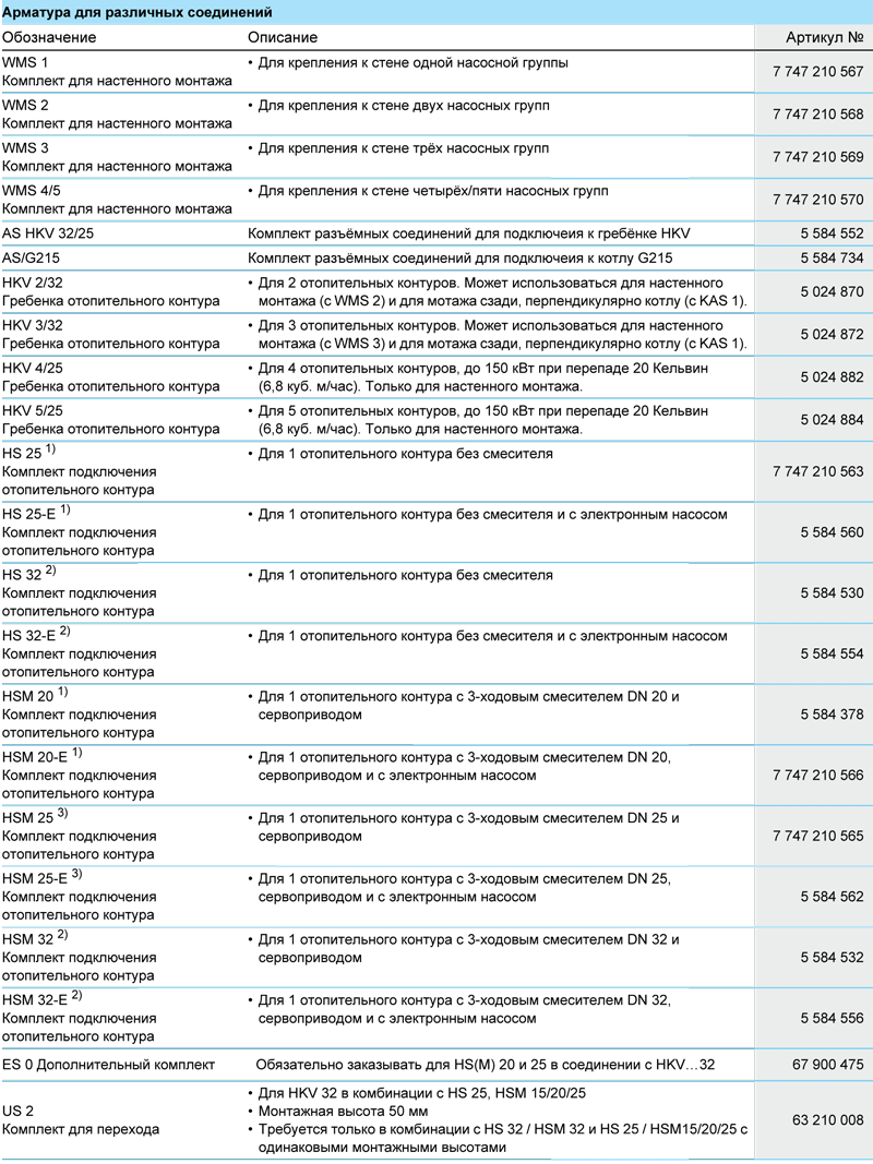 Напольные чугунные котлы, работающие на газе/дизельном топливе Buderus Logano G225WS SE 