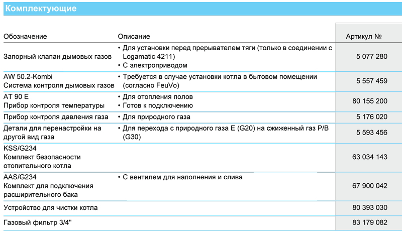 Напольные чугунные котлы, работающие на газе Buderus Logano G234