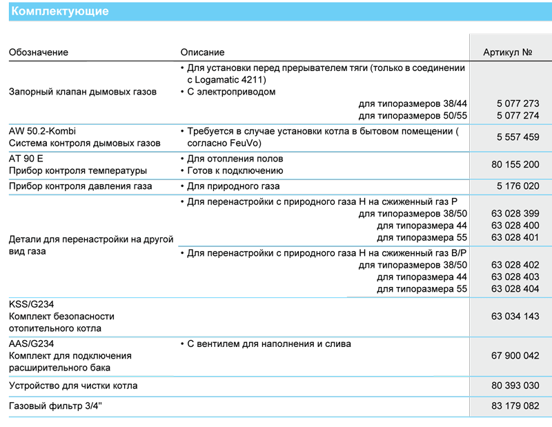 Напольные чугунные котлы, работающие на газе Buderus Logano G234 WS 