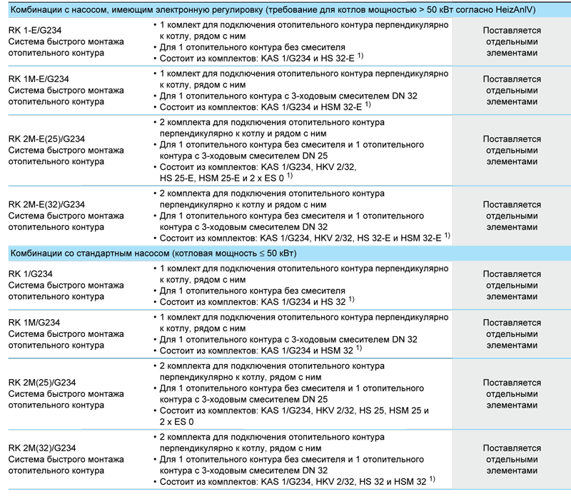 Напольные чугунные котлы, работающие на газе Buderus Logano G234 WS 