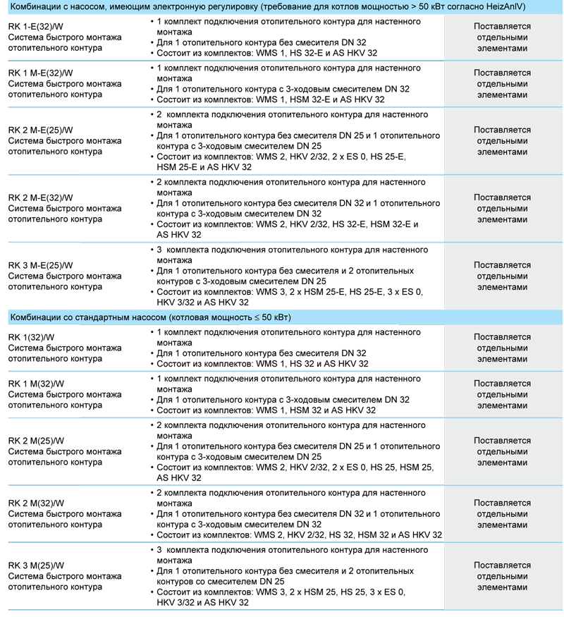 Напольные чугунные котлы, работающие на газе Buderus Logano G234 WS 