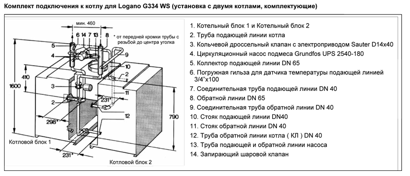 Напольные чугунные котлы, работающие на газе Buderus Logano G334 WS