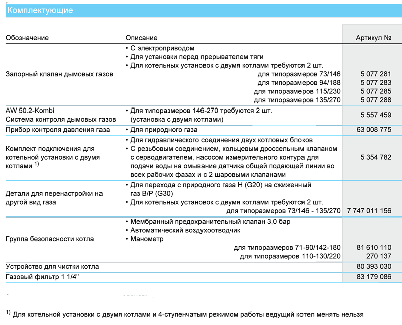 Напольные чугунные котлы, работающие на газе Buderus Logano G334 WS