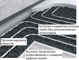 Плиты Energofloor Pipelock