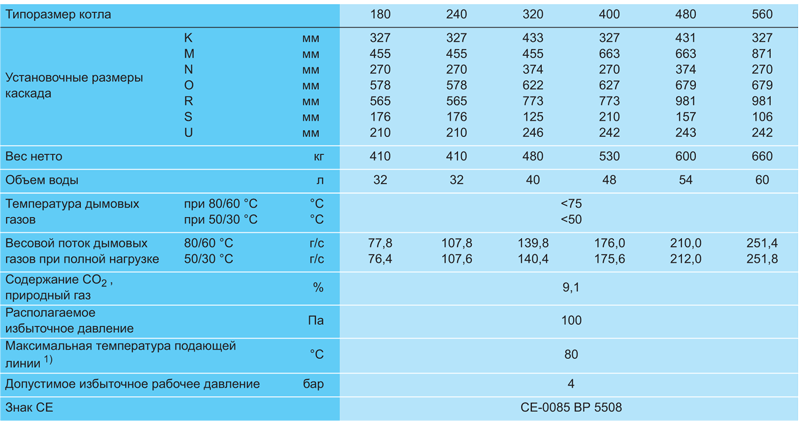 Напольные газовые конденсационные котлы Buderus Logano plus GB 312 