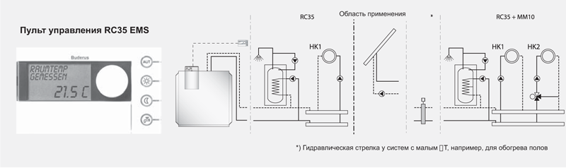 Напольные газовые конденсационные котлы Buderus Logano plus GB 312 