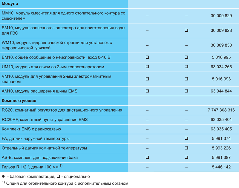 Напольные газовые конденсационные котлы Buderus Logano plus GB 312 