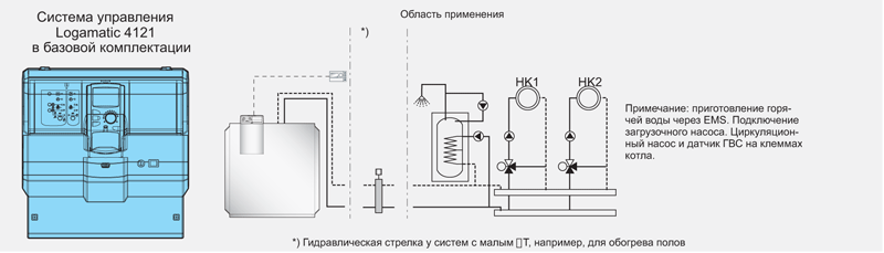 Напольные газовые конденсационные котлы Buderus Logano plus GB 312 