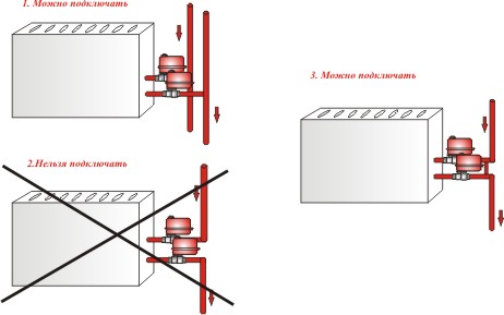 Возможные варианты подключения крана шарового с электроприводом к трубам отопления