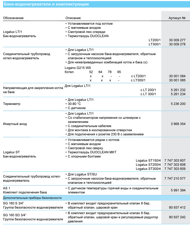 Напольные чугунные котлы, работающие на газе/дизельном топливе Buderus Logano G215WS 