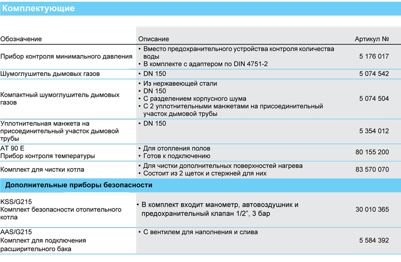 Напольные чугунные котлы, работающие на газе/дизельном топливе Buderus Logano G215WS 