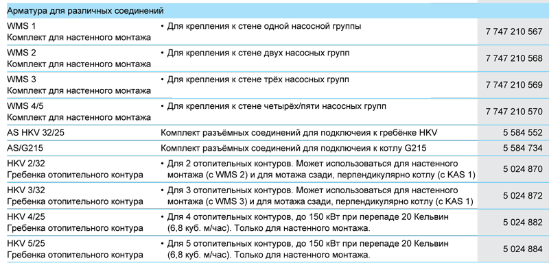 Напольные чугунные котлы, работающие на газе/дизельном топливе Buderus Logano G215WS 