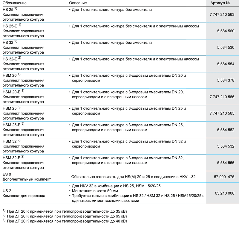 Напольные чугунные котлы, работающие на газе/дизельном топливе Buderus Logano G215WS 