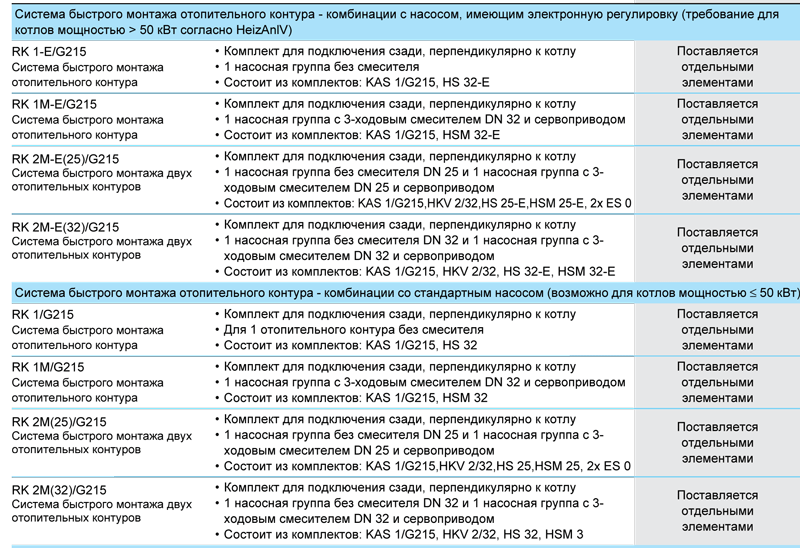 Напольные чугунные котлы, работающие на газе/дизельном топливе Buderus Logano G215WS 