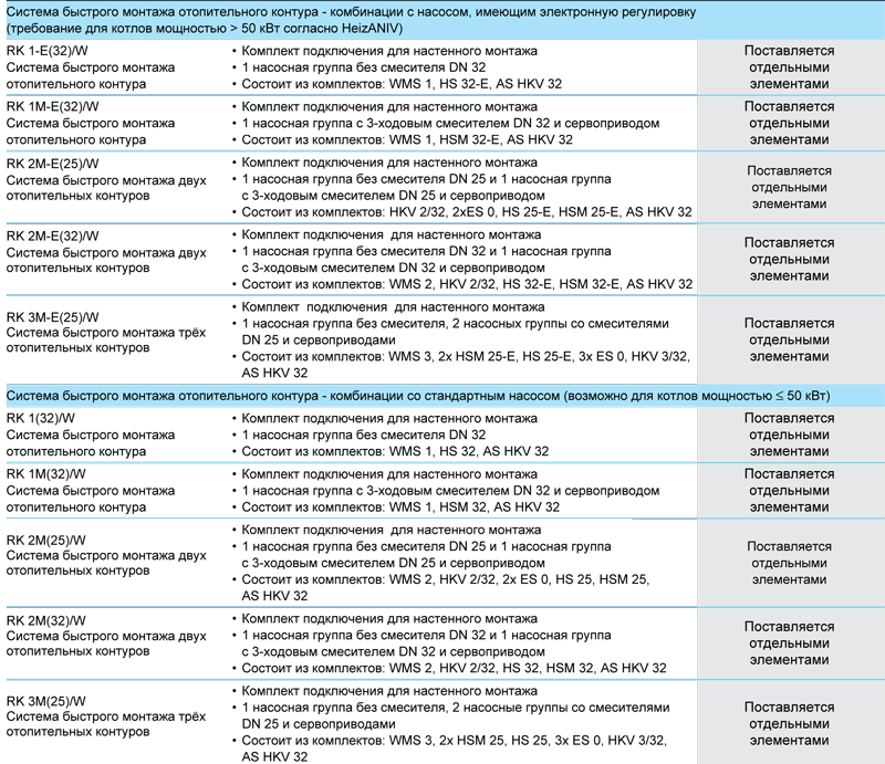 Напольные чугунные котлы, работающие на газе/дизельном топливе Buderus Logano G215WS 