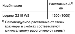 Напольные чугунные котлы, работающие на газе/дизельном топливе Buderus Logano G215WS Напольные чугунные котлы, работающие на газе/дизельном топливе Buderus Logano G215WS